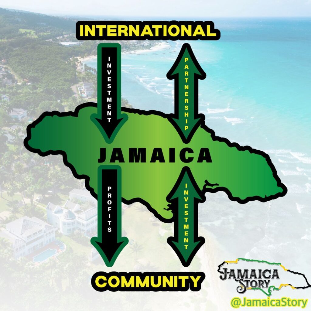 Spotlight JA Story Investing In Jamaica by Community