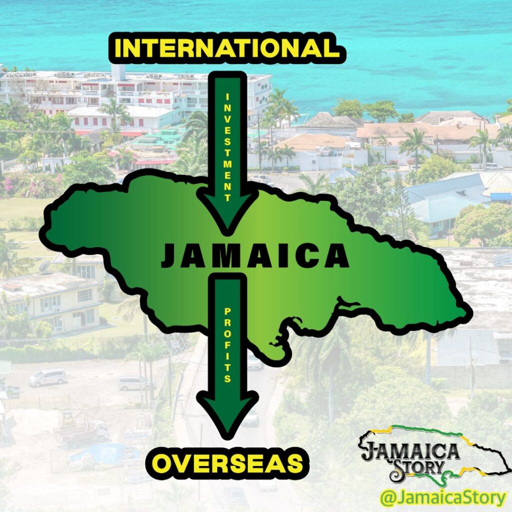Spotlight JA Story Investing In Jamaica